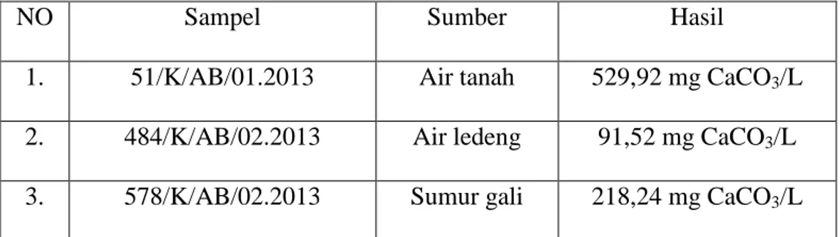 Tabel 1. Data Analisis 