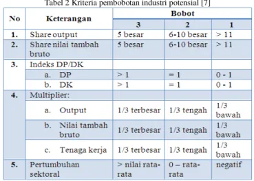 Tabel 1 Kerangka umum tabel input output 