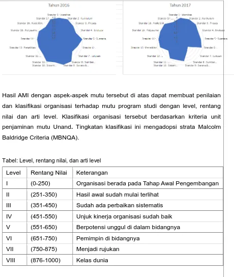 Tabel : Pertanyaan Audit untuk Proses Pembelajaran 