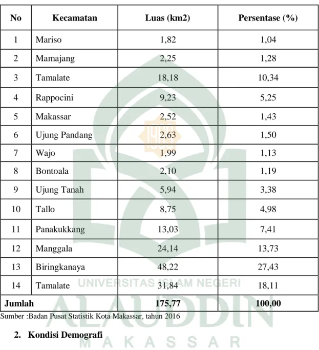 Tabel 4.1 Luas Wilayah Kota Makassar Diperinci Menurut Kecamatan 