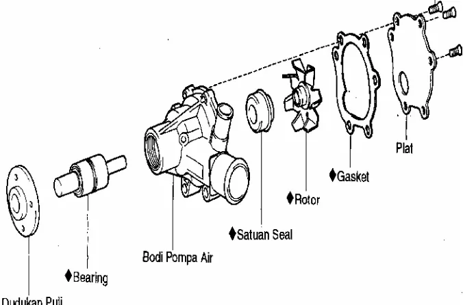 Gambar 12. Komponen Pompa Air