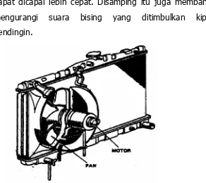 Gambar  18. Kipas Pendingin yang digerakkan Motor Listrik