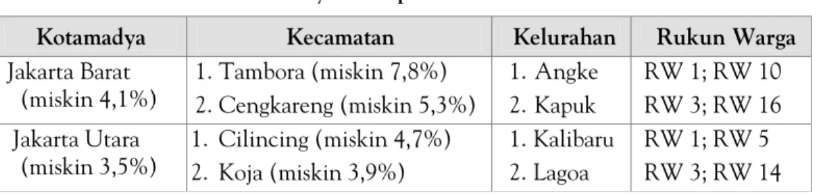 Tabel 2. Wilayah Sampel Studi SLT SMERU 