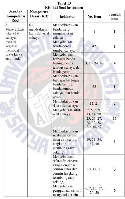 Tabel 13 Kisi-kisi Soal Instrumen 