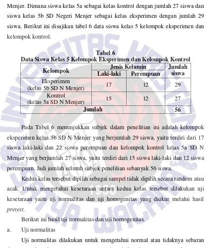 Tabel 6 Data Siswa Kelas 5 Kelompok Eksperimen dan Kelompok Kontrol 