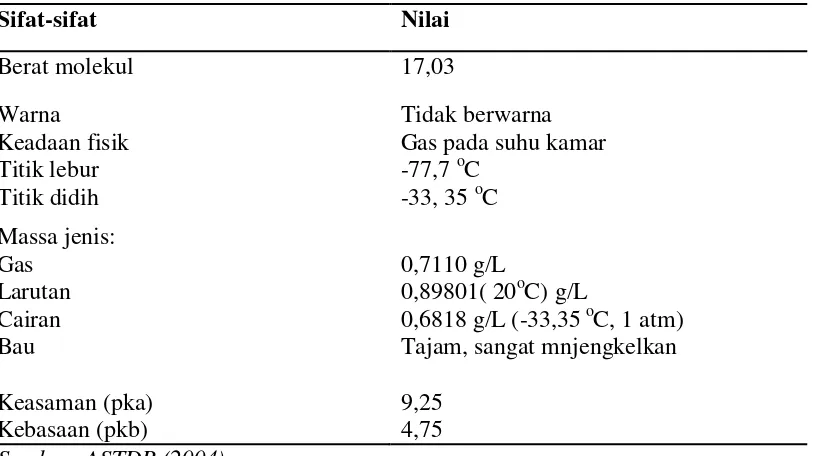 Tabel 2.1 Sifat Fisika dan Kimia Amonia