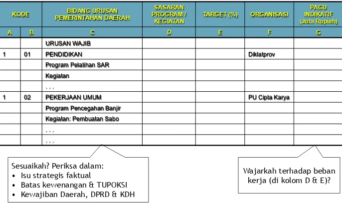 Tabel 1 di Subbab 2 pada KUA 