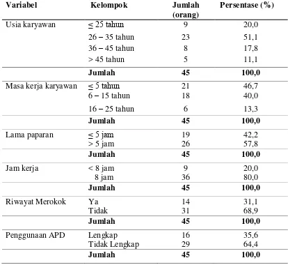 Tabel 4.3 Distribusi Responden Berdasarkan Karakteristik Pada Pekerja Pengelola Limbah di IPAL Departemen Utility PT
