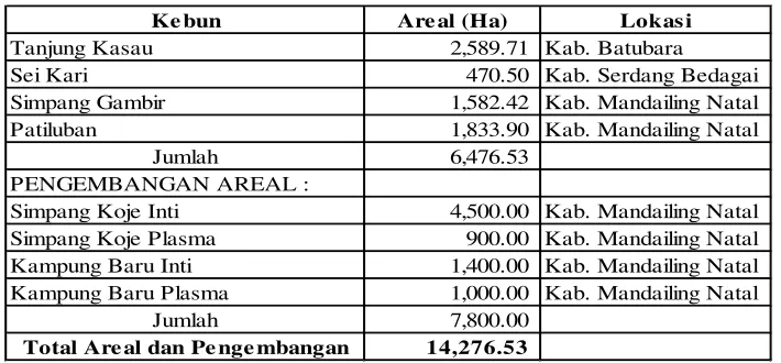 Tabel 4.1 Unit Usaha Kebun PT Perkebunan Sumatera Utara 