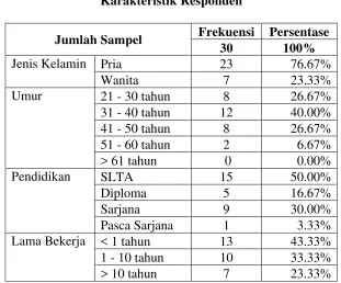 Tabel 4.4 Karakteristik Responden 