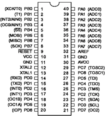 Gambar 2.7. Konfigurasi Kaki (pin) ATMEGA16 