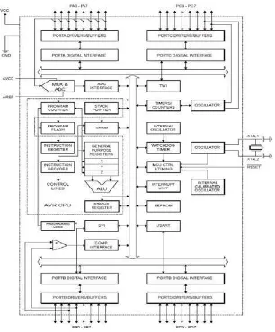 Gambar 2.8. Blok Diagram AVR ATMEGA16 