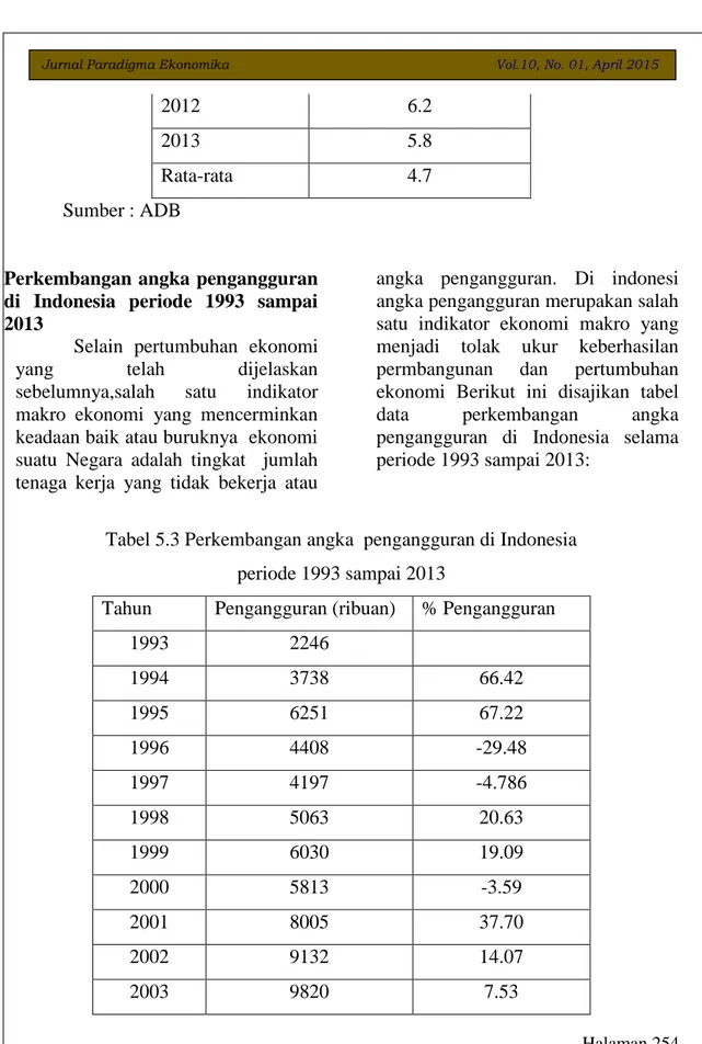 Tabel 5.3 Perkembangan angka  pengangguran di Indonesia  periode 1993 sampai 2013 