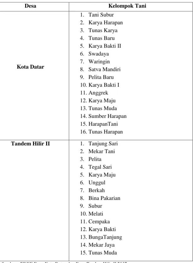 Tabel 3.1  Nama Kelompok Tani di Desa Kota Datar dan Desa Tandem Hilir  II  Kecamatan Hamparan Perak Kabupaten Deli Serdang 