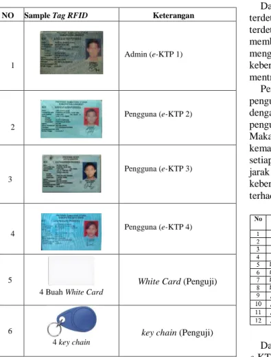Tabel 4.1 Sample Tag RFID untuk pengujian 