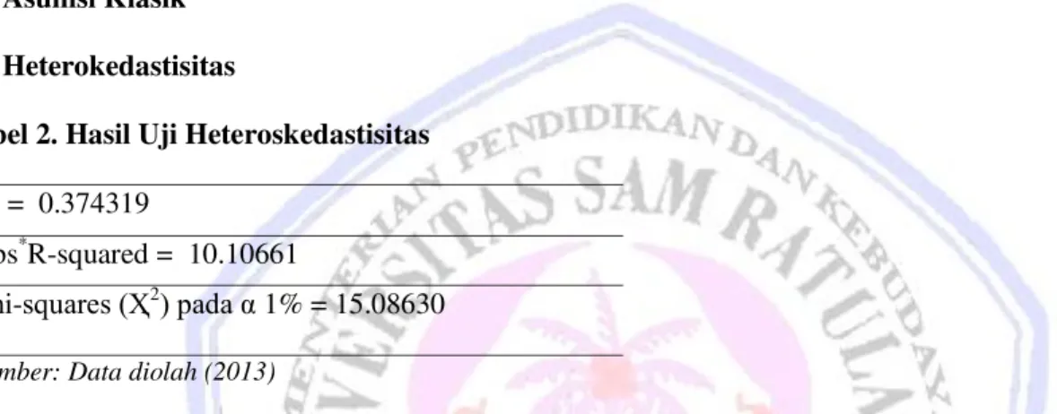 Tabel 2. Hasil Uji Heteroskedastisitas 