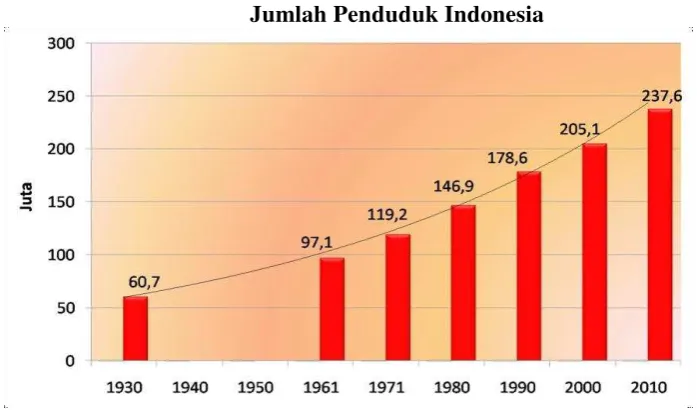 Gambar Diagram 