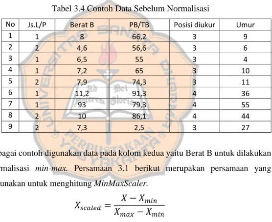 Tabel 3.4 Contoh Data Sebelum Normalisasi 