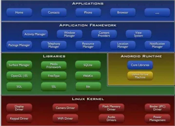 Gambar 2.2Detail Anatomi Android[11]. 