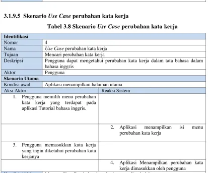 Tabel 3.8 Skenario Use Case perubahan kata kerja 