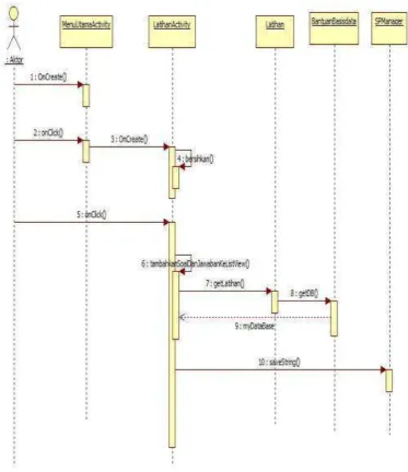 Gambar 3.19 Sequence Diagram Mengerjakan Soal latihan 