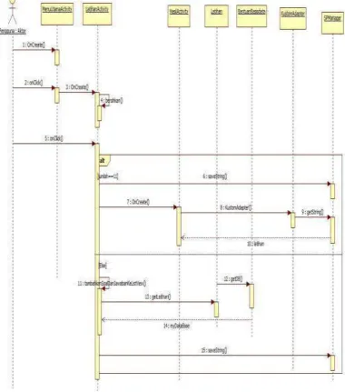 Gambar 3.20 Sequence Diagram Mengerjakan Soal latihan 