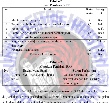 Tabel 4.2 Hasil Penilaian RPP 