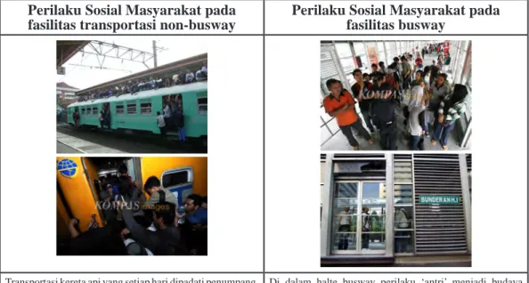 Tabel 3. Perbandingan perilaku dalam fasilitas transportasi Jakarta Perilaku Sosial Masyarakat pada 