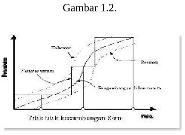Gambar 1.2. 
