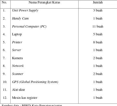 Tabel 4.3. Daftar Perangkat keras Pengelolaan PBB-P2 yang dimiliki BPKD  