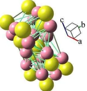 Gambar 2.1.  Struktur kristal TiO2 (anatase). Model TiO2 yang digunakan adalah 