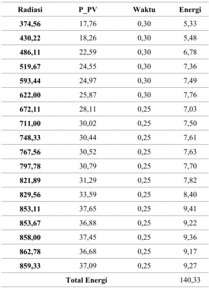 Tabel 5. Hasil Pengujian Sistem