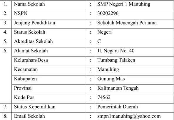 Tabel IV.  Monografi SMP Negeri 1 Manuhing 