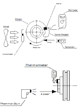 Gambar 1. Ilustrasi gaya gesek yang terjadi pada  proses pengereman kendaraan roda empat [7]