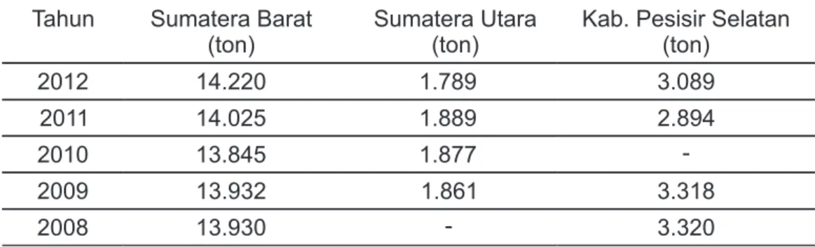 Tabel 1. Produksi gambir di Sumatera Barat dan Sumatera UtaraPENDAHULUAN