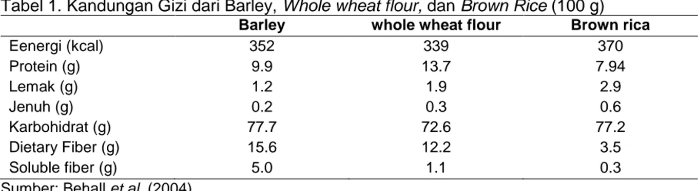 Tabel 1. Kandungan Gizi dari Barley, Whole wheat flour, dan Brown Rice (100 g)  Barley  whole wheat flour  Brown rica 