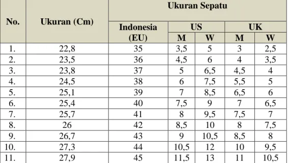 Tabel 2.1 Data Ukuran Standar Sepatu Internasional 