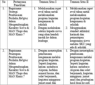 Tabel Analisa Lintas Situs 