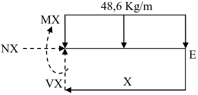 Gambar 3.16. Potongan (z commit to user – z) kanan batang E – D 
