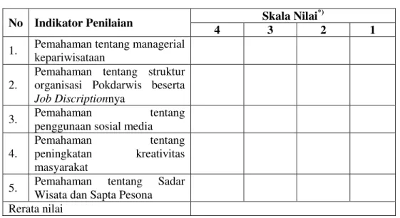 Tabel 1. Lembar Penilaian 