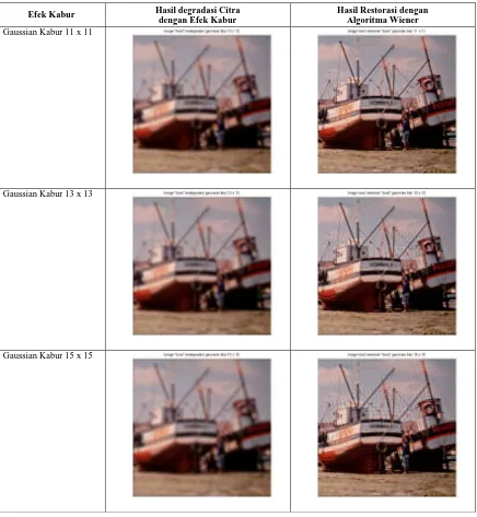 figure, imshow(airplane3); title('Perbedaan image airplane asli dengan restorasi motion blur len=40, tetha=30'); 