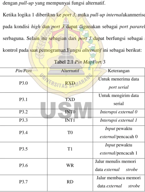 Tabel 2.1 Pin MapPort 3 