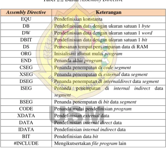 Tabel 2.3 Daftar Instruksi 