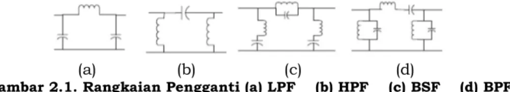 Gambar 2.1. Rangkaian Pengganti (a) LPF    (b) HPF    (c) BSF    (d) BPF 