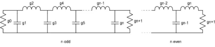 Gambar 2.3. Lowpass Filter Prototype 