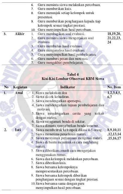  Tabel 4 Kisi-Kisi Lembar Observasi KBM Siswa 