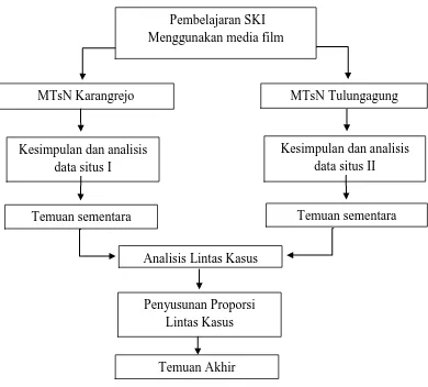 Gambar : Analisis lintas kasus pada kedua lembaga yang diteliti 