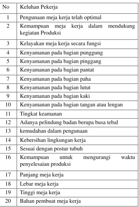 Tabel 1: Daftar Keluhan Pekerja 