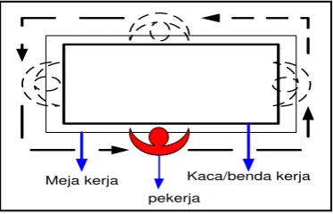 Gambar 2: Meja kerja sebelum perbaikan 