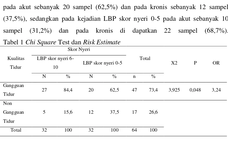 Tabel 1 Chi Square Test dan Risk Estimate 